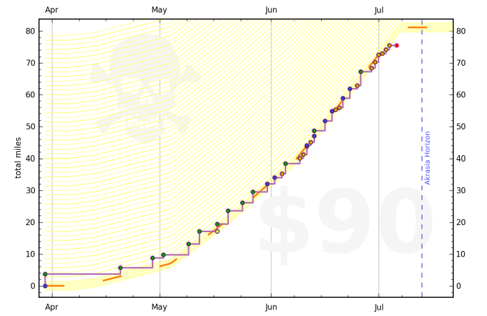 snapshot of bethany's running graph for her triathlon