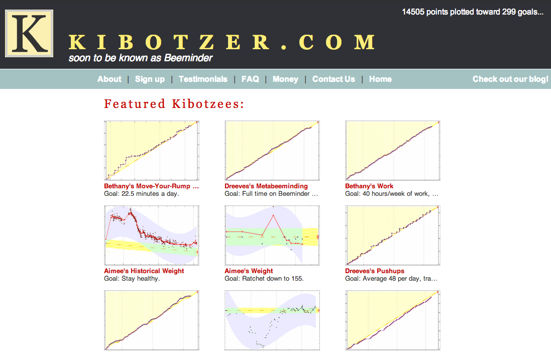 Screenshot of Beeminder.com (then Kibotzer.com) from 1000 days ago