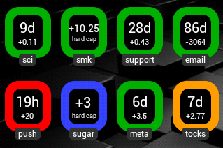 Beeminder Android app screenshot of example widgets on the homescreen