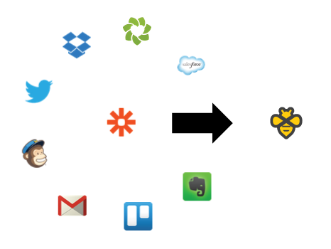 Zapier logo surrounded by various other logos
