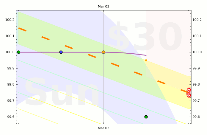 Example Beeminder graph