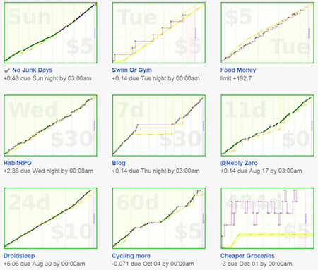 Screenshot of Mirabai Knight's goal gallery with 9 green goals.