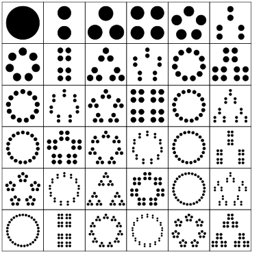 Factorization diagram for 1 through 36