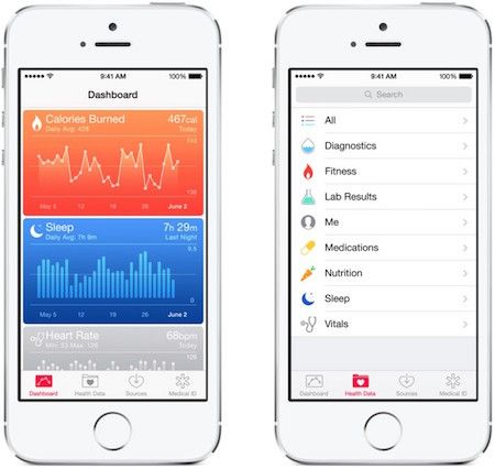 Apple Health dashboard