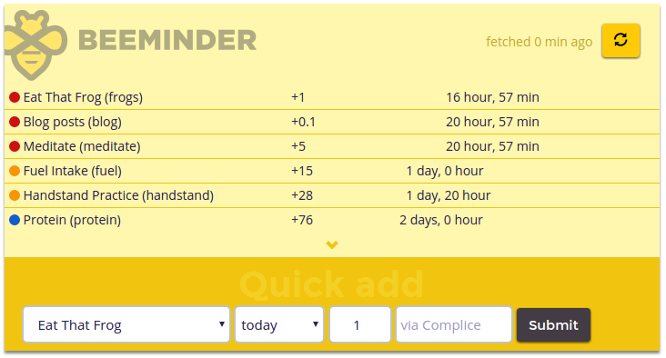 Screenshot of the Beeminder widget on the Today page on Complice