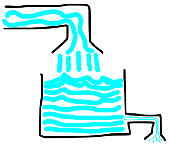 A vat with a lot of liquid flowing in and a trickle flowing out