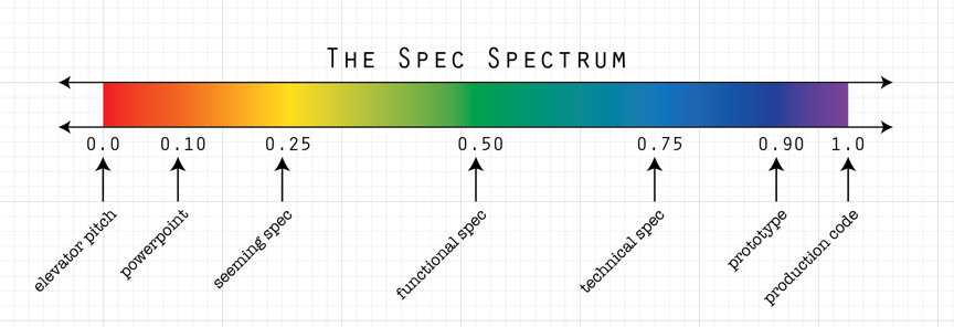The Spec Spectrum