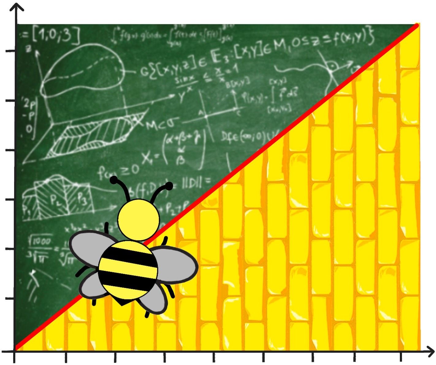 A bee looking at a literal yellow brick half-plane and math equations