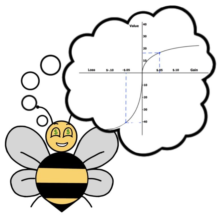 A bee thinking about the standard graph depicting loss aversion