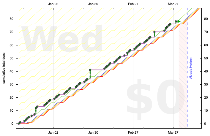 Nicky's freshdocs graph