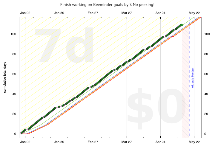 Nicky's Earning graph